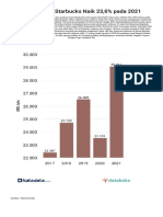 Pendapatan Starbucks Naik 236 Pada 2021