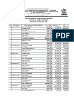 Laporan Penjualan Unit Usaha 21-22