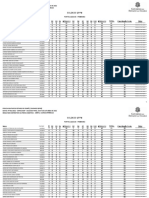 Soldado QPPM: Resultado Definitivo Da Prova Objetiva