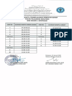 Alokasi Waktu Semester Genap