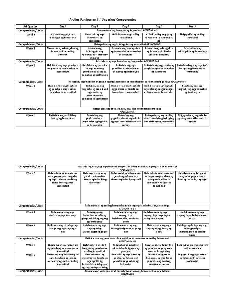 Budget of Work - AP 2 | PDF