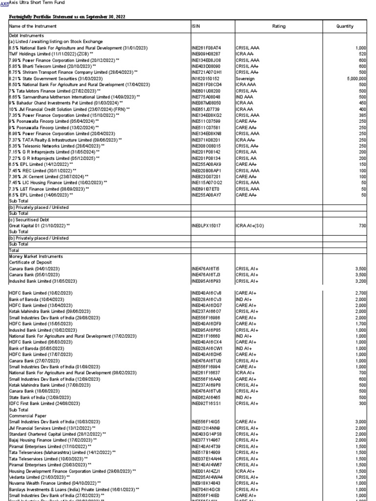 fortnightly-portfolio-axis-ultra-short-term-fund-30-september-pdf