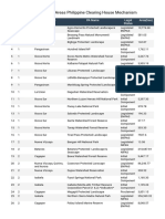 246 Protected Areas Philippine Clearing House Mechanism