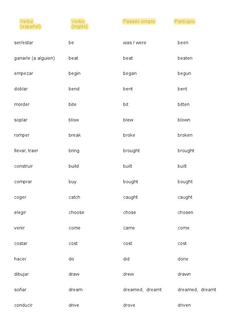 Spanish verb conjugations a reference list of common spanish verbs and