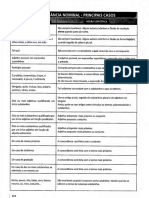 Concordância nominal - principais casos