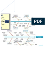 Gestion Diagrama de Ishikawa