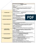 Diagnosticos de Enfermeria