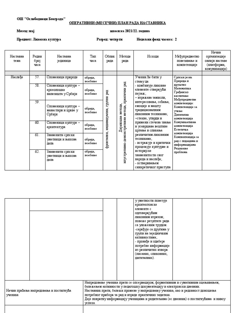 Ликовна култура план за мај 4.разред | PDF