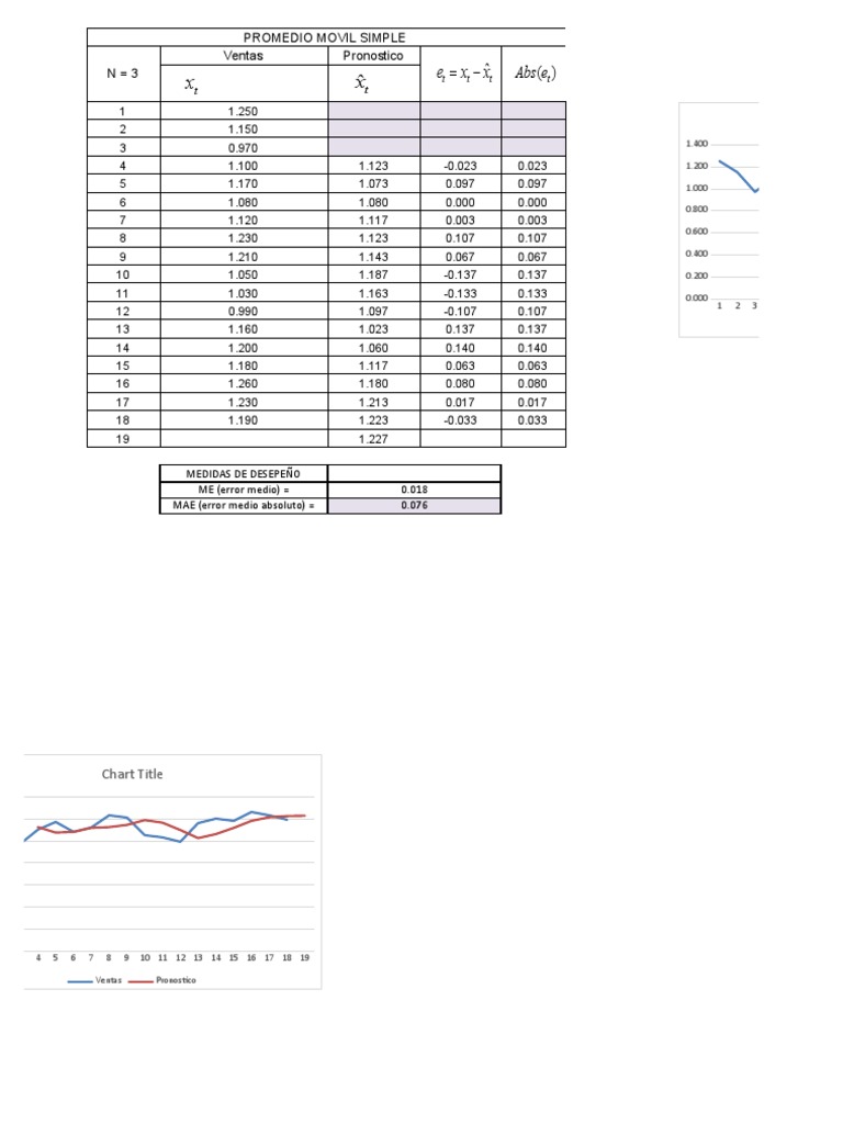 Pronóstico Movil Simple (Clase 22 Sep) Blanco PDF