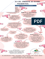 Terapéutica en El Síndrome de Ovario Poliquistico. Infografía