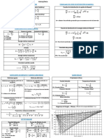 Fisicoquimica - Formulario 1