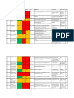 Risk Register