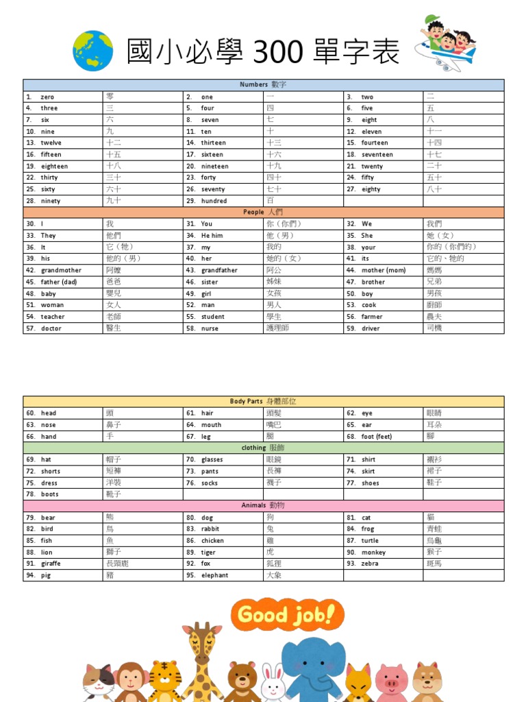 國小必學300單字表 | PDF