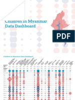 Dashboard Children in Myanmar Data Dashboard
