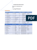 Notulensi Mini Cohort Jan 2023