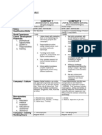 Job Comparison Table