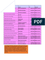 Tarea - 2 - Pastén - Olivares - Michelle - Andrea PDF