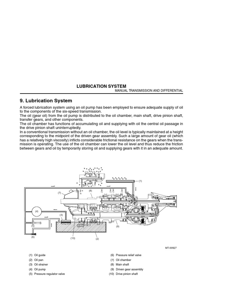 Lubrication System PDF