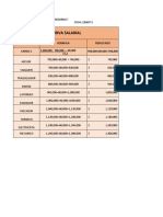 Curva salarial cargos fórmula resultado