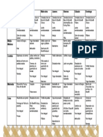 Calendario semanal de comidas saludables con cereales ricos en fibra All-Bran