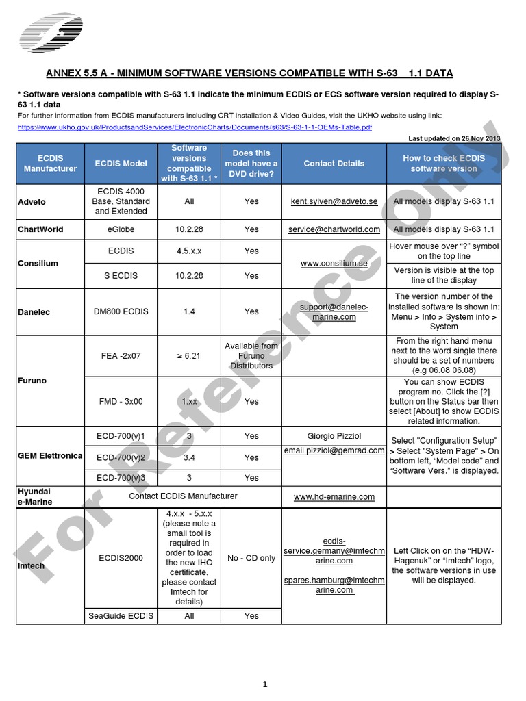 Qhsesection 5 Annex 5 | PDF | Software Development | Computer Science