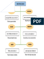 Conectores Lógicos - Información