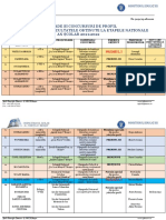 Statistică - Premii Etape Naționale, 2021-2022