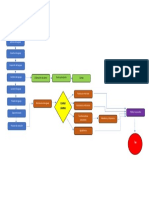 Flujograma Aguaje