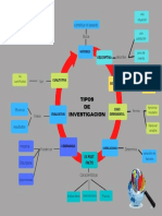 Tipos de Investigación