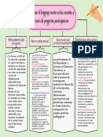 Organizador Gráfico de Información-Ficha 4 Producción de Textos Escritos