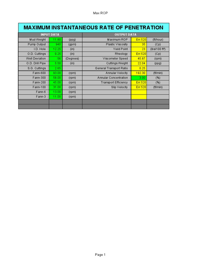Max ROP Calculation Data | PDF | Technology & Engineering