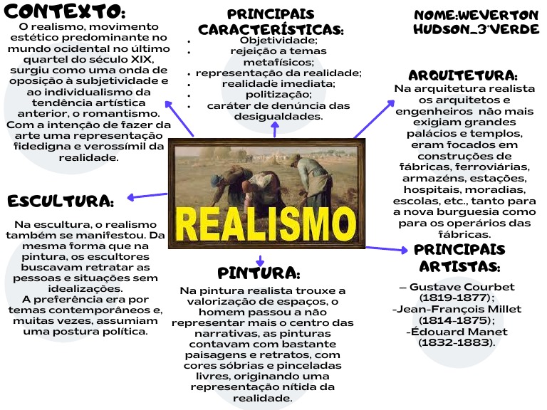 Realismo: Arte e Arquitetura do Século XIX | PDF | Realismo (artes ...