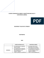 Comites Paritario de SST