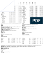 03.05.23 ST Box Score