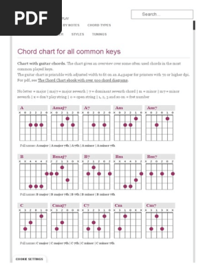 Guitar chord chart