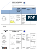 CiclosTermodinámicos
