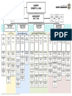 LASD Org Chart Public 011023-1