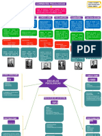 Escuelas Psicologicas