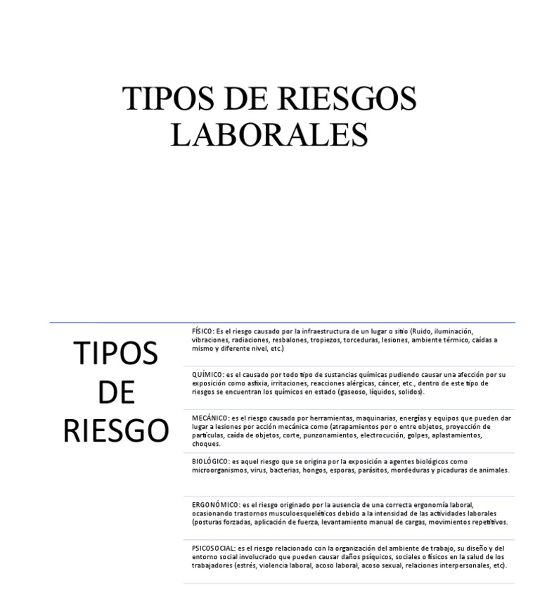 Tipos de Riesgos Laborales Comunes | PDF