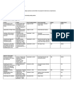 Project Workplan and Budget Matrix