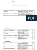 Data Blackspot Daerah Rawan Kecelakaan (DRK) 2019