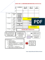 Tabla para El Manejo de La Hiperbilirrubinemia Neonatal