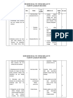 Kisi-Kisi Soal Us Pjok Kelas Vi 2021