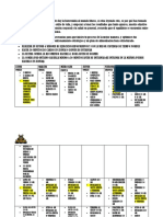 Plan Nutricional para Perdida de Grasa