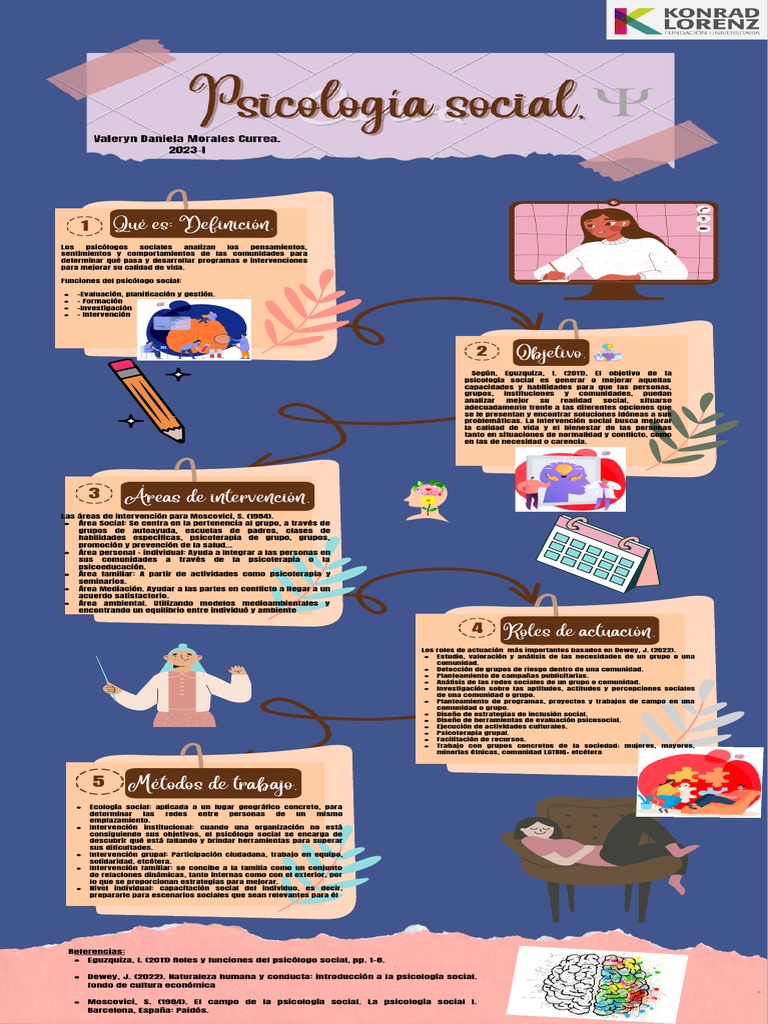 Infografía Rol de Psicologo Social | PDF | Psicología Social | Sicología