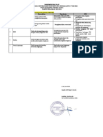 Dokumen Rekomendasi Dari Hasil Evaluasi