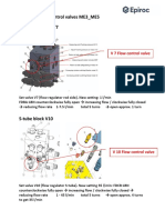 Setting of Flowcontrol Valves