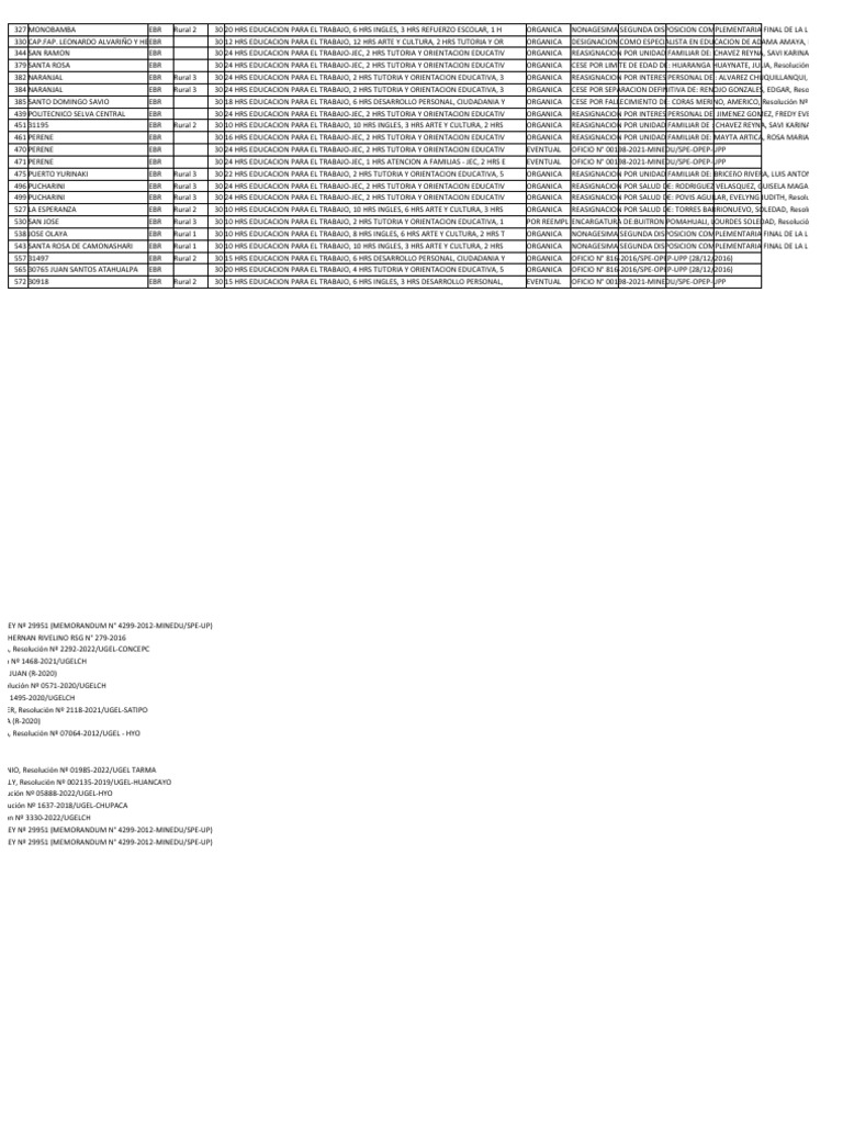 Plazas Ept PDF