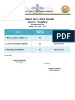 Rank List Grade 6 - Magalang Q2