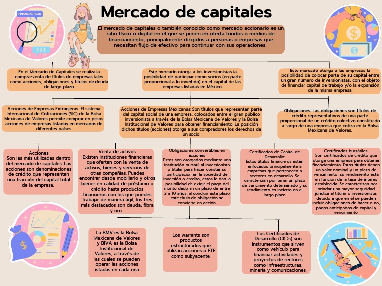 Funciones del Mercado de Capitales en México | PDF | Bolsa | Compartir ...